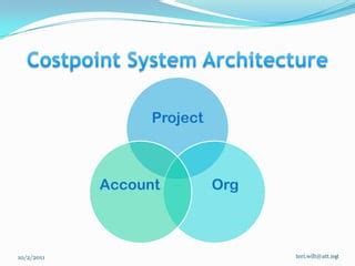 Image result for Costpoint Learning