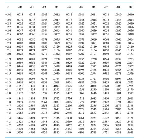 Image result for Normal Probability Distribution Graph Axis Label