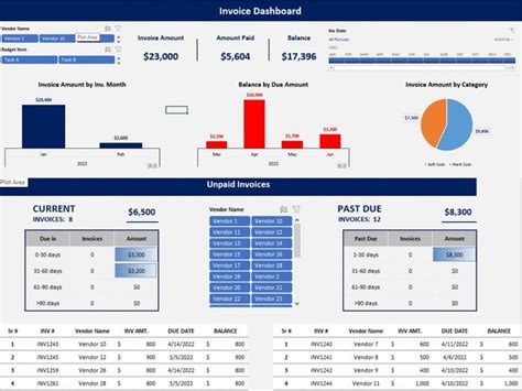 Toradh íomhá ar Visually Appealing PivotTable