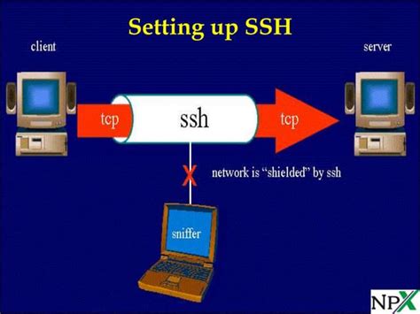 Image result for Network Setup with SSH Command