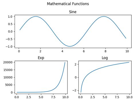 Toradh íomhá ar Multiplots MATLAB