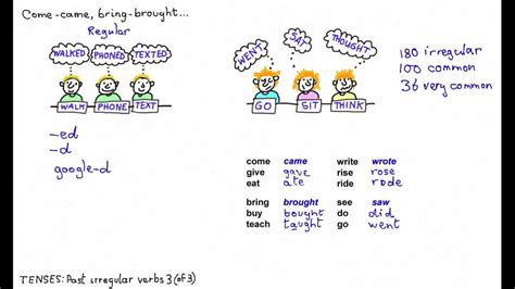 Image result for Brought Simple Form