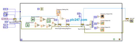 Toradh íomhá ar LabVIEW plc Programming