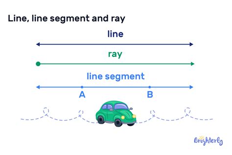 Image result for Line Segment Graph