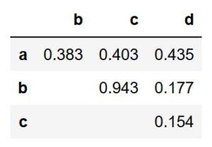 Image result for Python Correlation Matrix Code