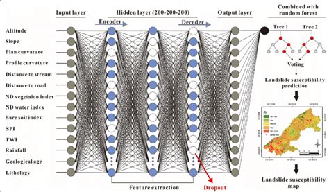Afbeeldingsresultaten voor Sparse Autoencoder Architecture