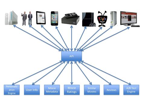 Image result for Different Types of Devices