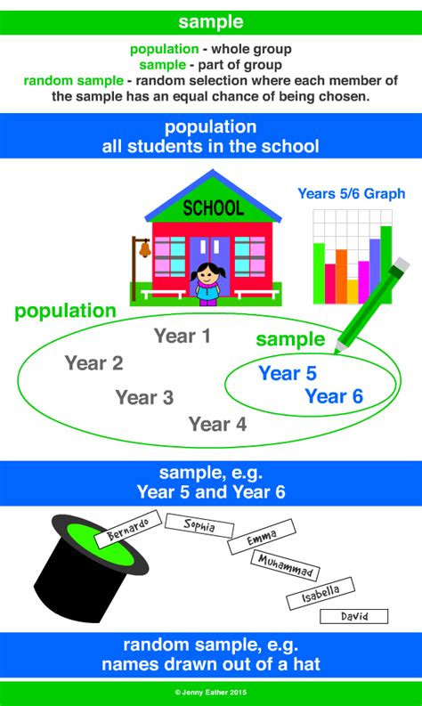 Sample Math Definition Simple に対する画像結果