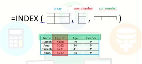 Image result for How Does the Index Function Work in Excel