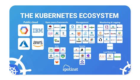 Image result for Containers Kubernetes