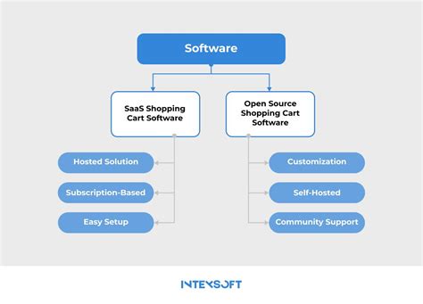 Image result for Net Shopping Cart Software