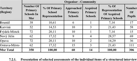 Image result for Sample Selection Table Research Paper