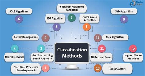 Toradh íomhá ar Statistical Learning and Data Mining