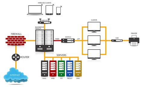 Toradh íomhá ar Rete Informatica