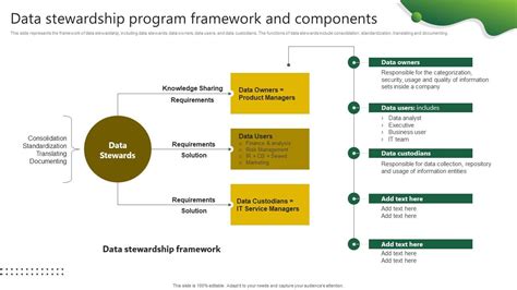 Image result for Data Steward Framework
