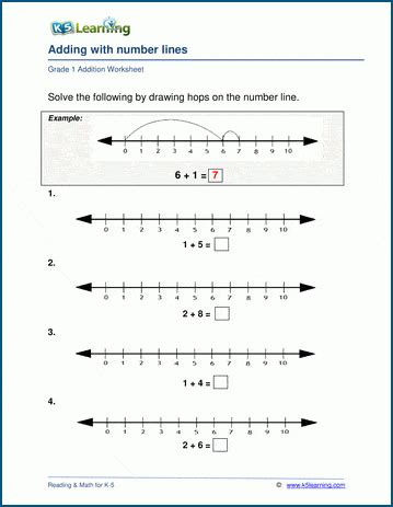 Image result for Number Line Addition 1s Worksheets