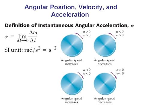 Angular Acceleration に対する画像結果