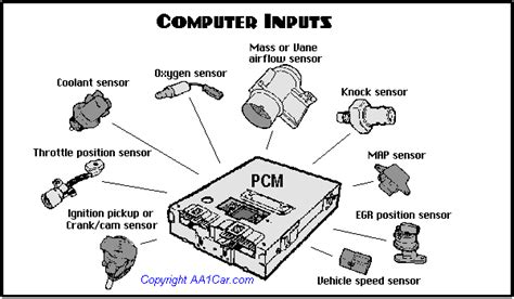 Image result for Engine Sensor Block Diagram