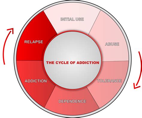 Overcoming Addiction and Substance Dependence に対する画像結果