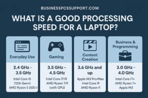 Toradh íomhá ar Introduction to Processing Speed with Processing Unit in Slide Image