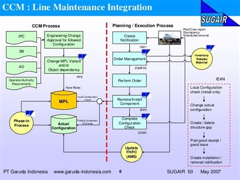 Image result for MRO Receiving Process
