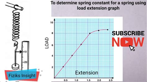 Force Graph of Continuous Compression に対する画像結果