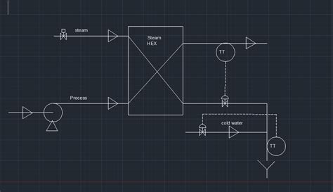 Image result for Chemical Engineering Process Control System