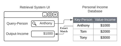 Attention Query Key Value Formula に対する画像結果