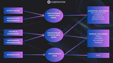 Software Modeling Data Science に対する画像結果