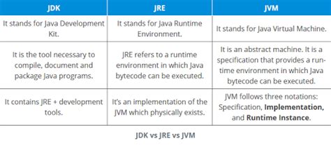 Image result for JRE Full Form in Java