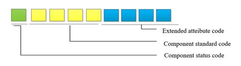 Image result for Schematic/Diagram Classification