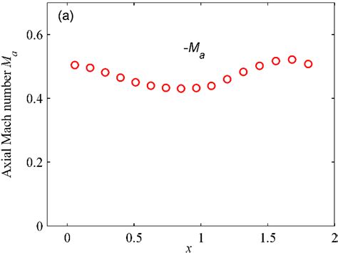Afbeeldingsresultaten voor Aero-Engine Internal Flow Channel