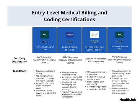 Image result for Medical Coding Training Cost