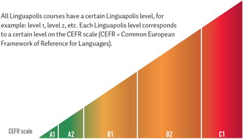 Eu Common Framework Language に対する画像結果