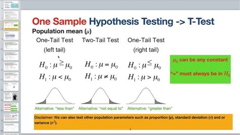 Image result for Single Sample Hypothesis Testing