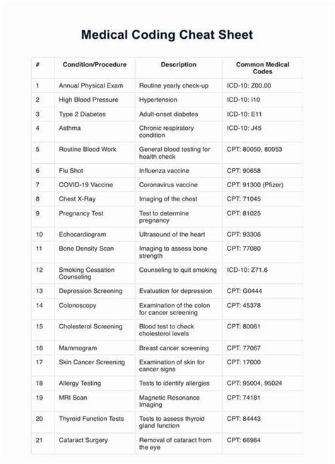 Image result for SIMATIC Coding Cheat Sheet