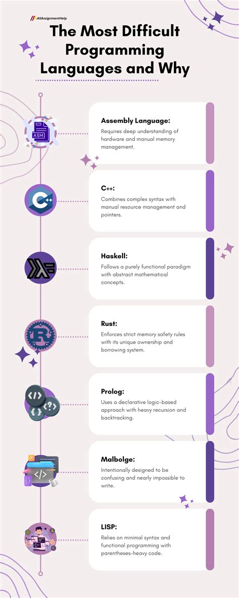 Image result for Programming Language Difficulty Tier List