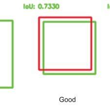 Résultat d’images pour Intersection Over Union Bounding Box