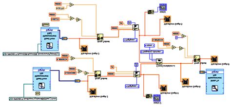 Image result for LabVIEW Code