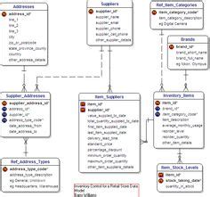 Toradh íomhá ar Computer Science Class Diagram