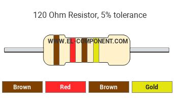 Afbeeldingsresultaten voor 120 Ohm Resistor Color Code
