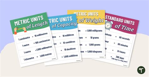 Toradh íomhá ar Converting Units of Measurement BBC