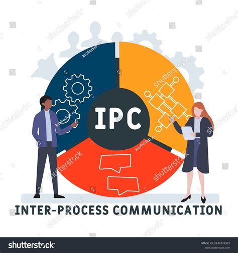 Image result for Interprocess Communication