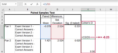 Image result for How to Do a Paired T-Test in SPSS