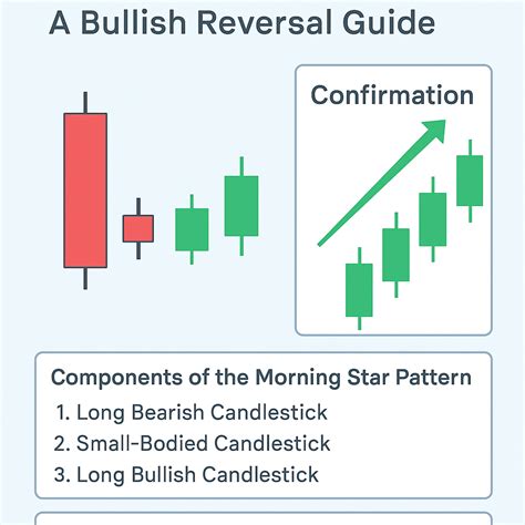 Afbeeldingsresultaten voor Morning Star Pattern
