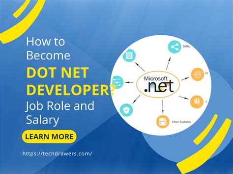 Toradh íomhá ar What Is a Net Developer