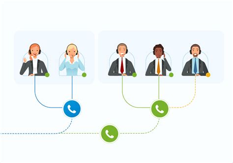 Image result for Call Center Work Distribution Setting