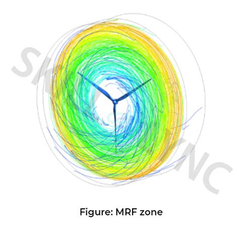 Image result for Very Short Video Moving Frame of Reference