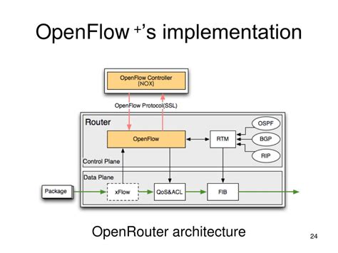 Image result for OpenFlow Router