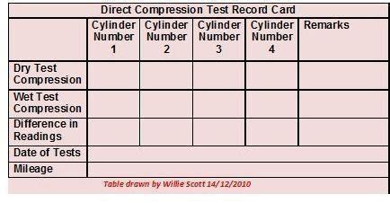 Afbeeldingsresultaten voor Compression Test Report PDF